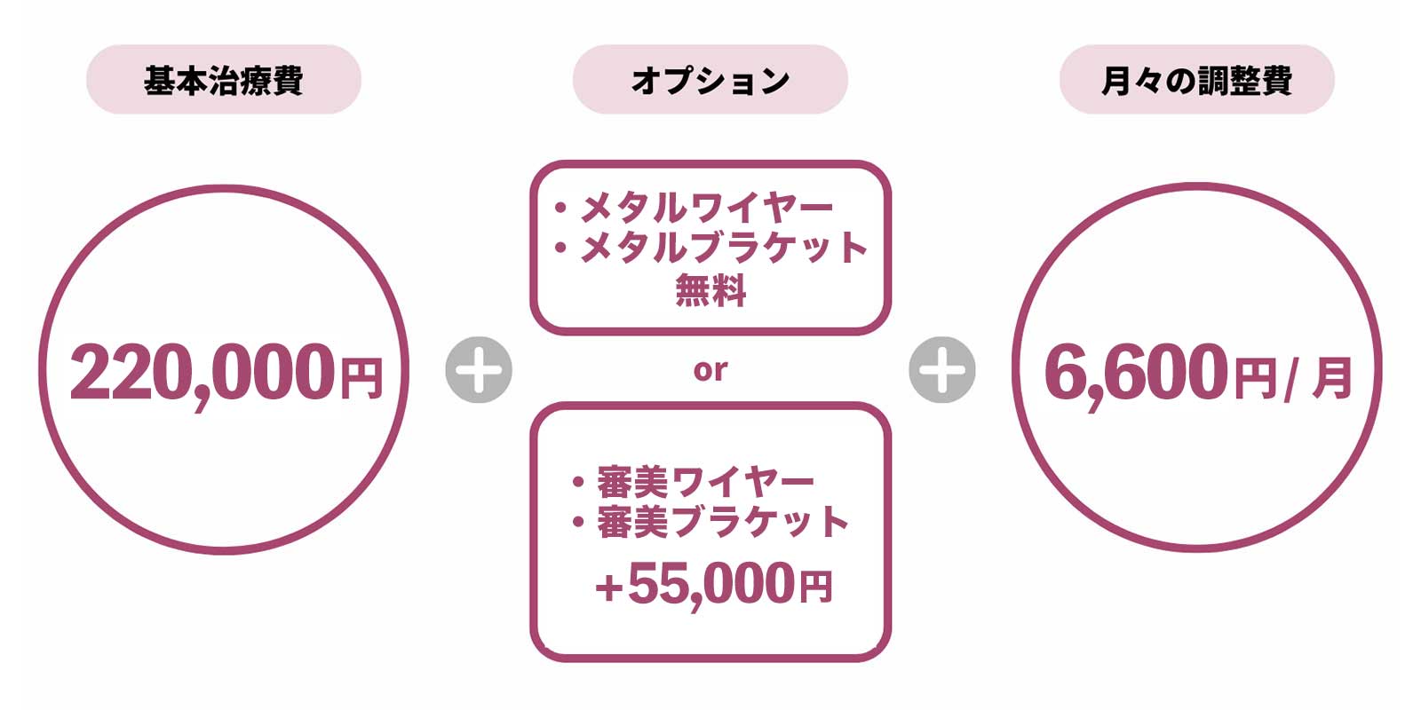 治療費について